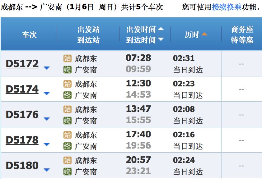 发售,往后查询,1月20日从广安南开往重庆北只剩下k4086次一趟列车