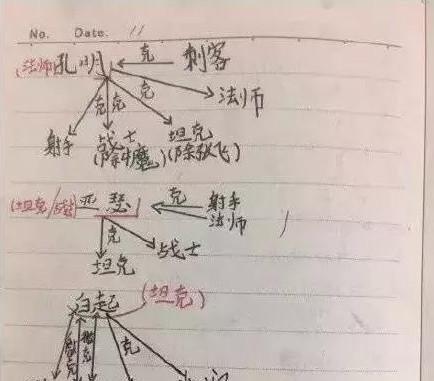 王者荣耀手写教程图图片