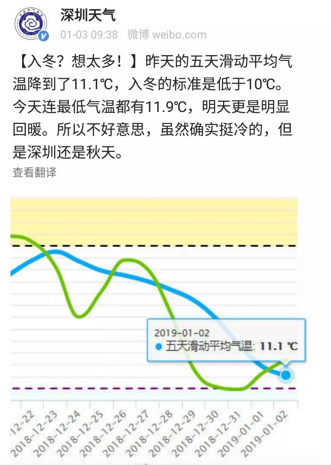 突破20入冬再次失敗廣東人最討厭的天氣來了