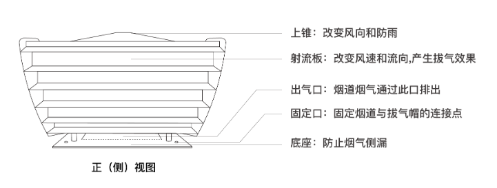 拔气风帽结构图图片