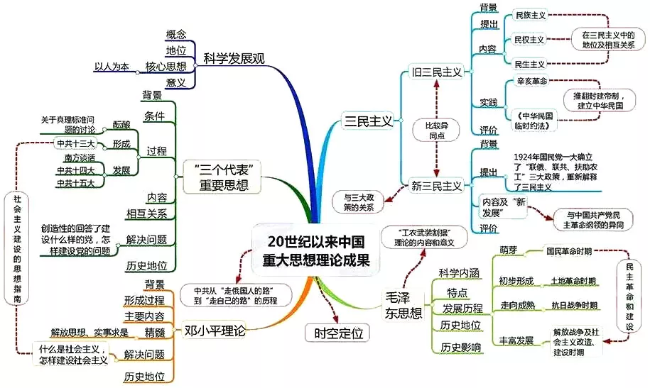 古代中國的科學技術與文學藝術二,西方人文精神的起源與發展一,中國