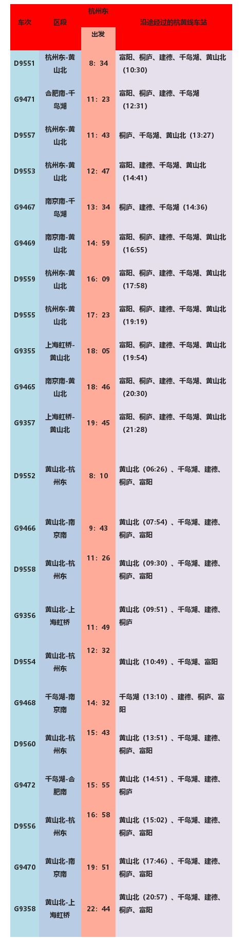 杭州到黃山最美高鐵今日開通90分鐘穿過57個國家級風景區一站十景景景