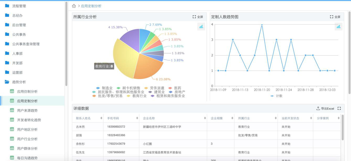 业务|“零基础”也能快速成为百宝云开发者