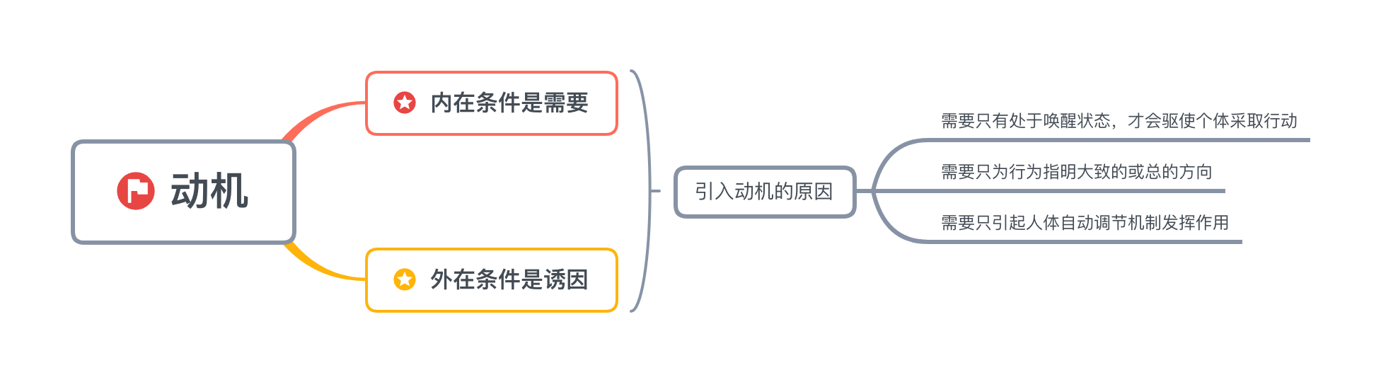 8种消费者购买行为动机分析