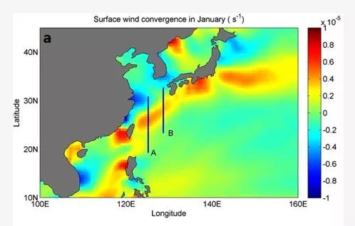 海洋科普(605)