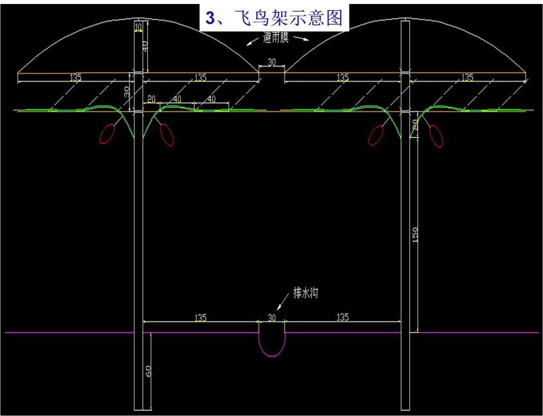 3,飞鸟架高宽垂架2,高宽垂架示意图v型架叶幕双十字v型架简易v