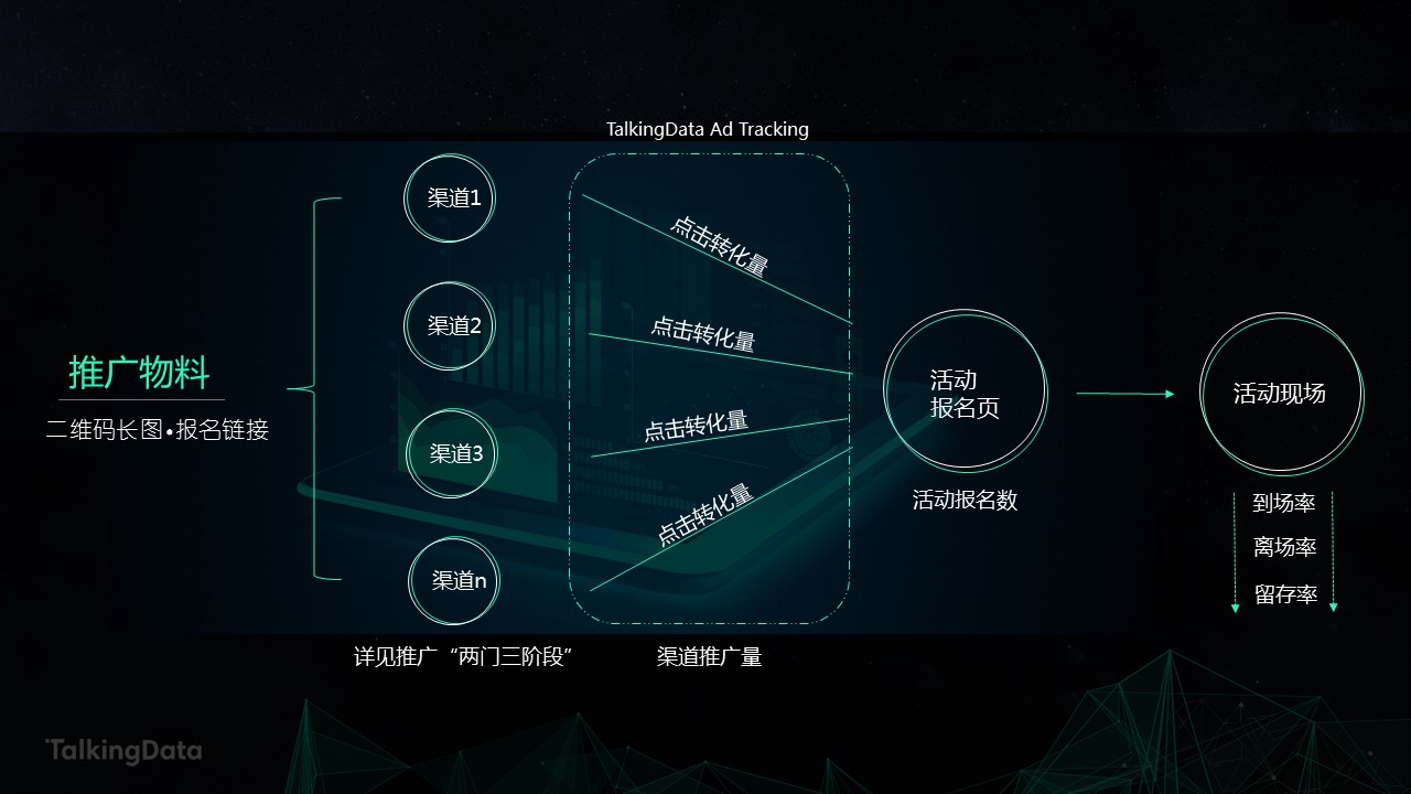 實戰經驗 | 談談線下活動推廣兩重門