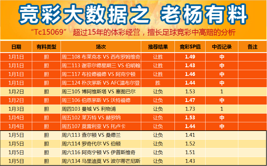 老杨1月5日周六的体彩足球竞彩推荐,单关:阿联酋vs巴林