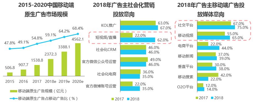 2019年企業如何利用短視頻獲利