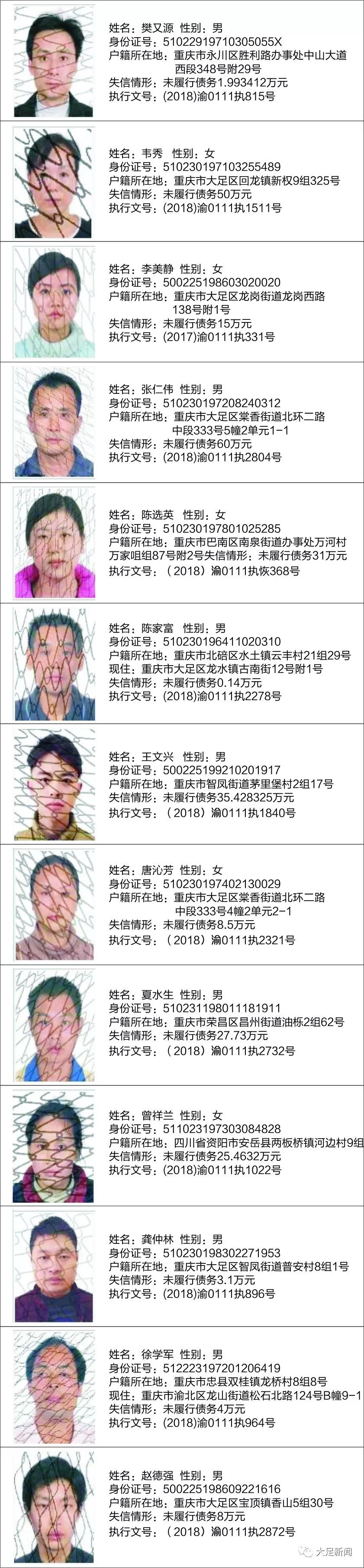 重庆市大足区人民法院失信被执行人曝光名单 (第八期)