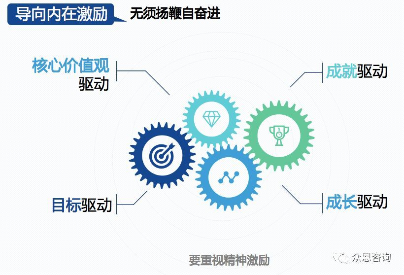 華為科學分錢分錢的基本原則四導向要正確二連載15