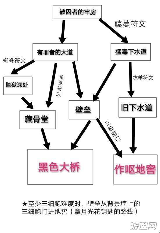 死亡细胞2.4图纸图片