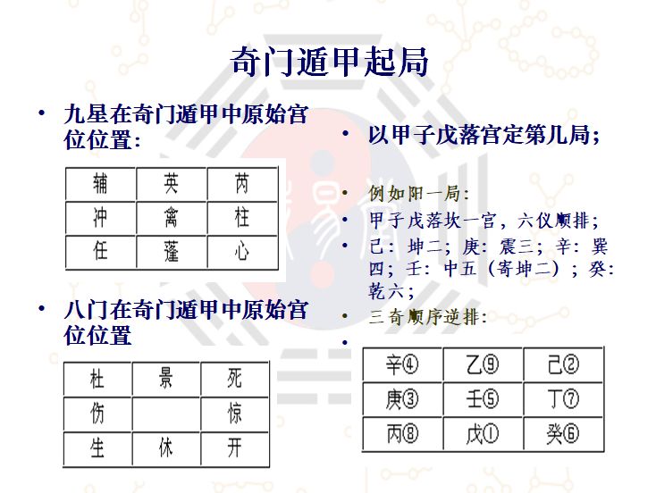 图解详述奇门遁甲置润法定局排盘