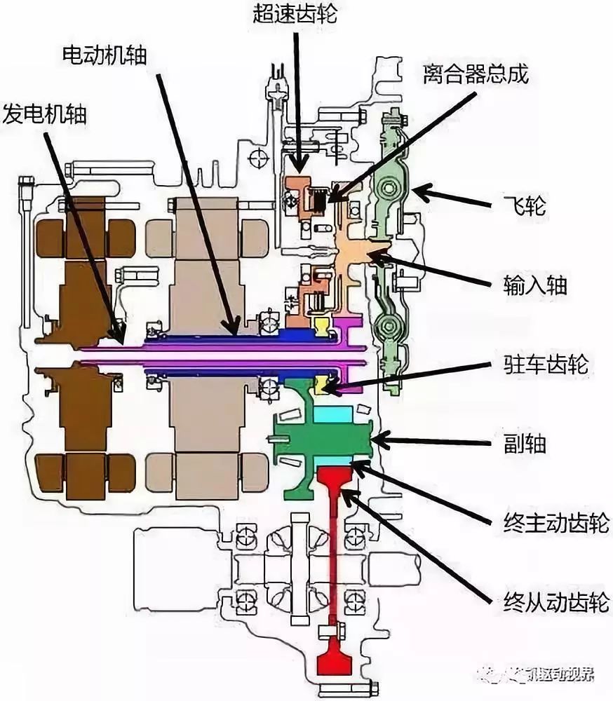 本田immd混动系统图片