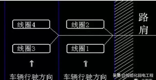 室外監控立杆基礎手井接地線圈安裝接線等施工指導手冊