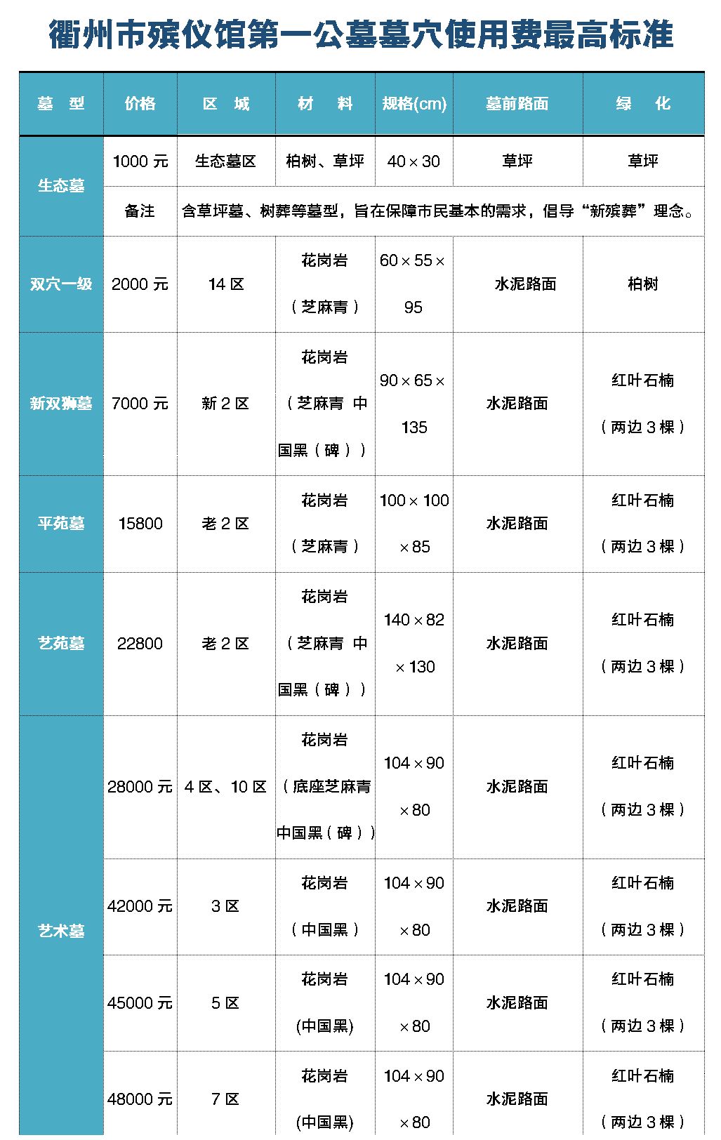 衢州殡仪馆公墓收费项目及标准公布!