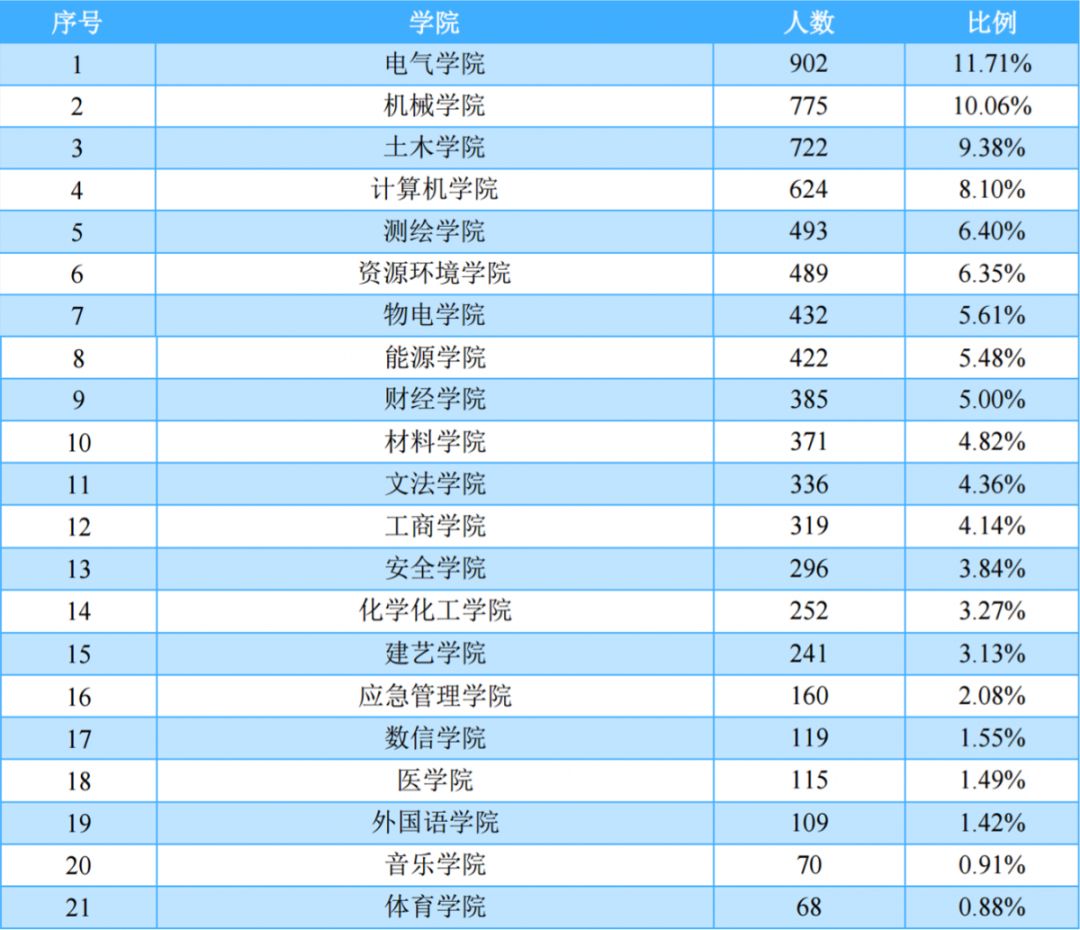 河南理工大學2018屆畢業生就業質量年度報告