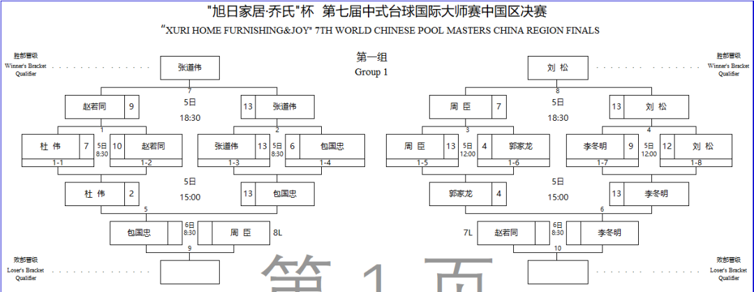 附加賽限時140分鐘搶13雙敗淘汰賽溫馨提醒:如果圖片上的文字看不清