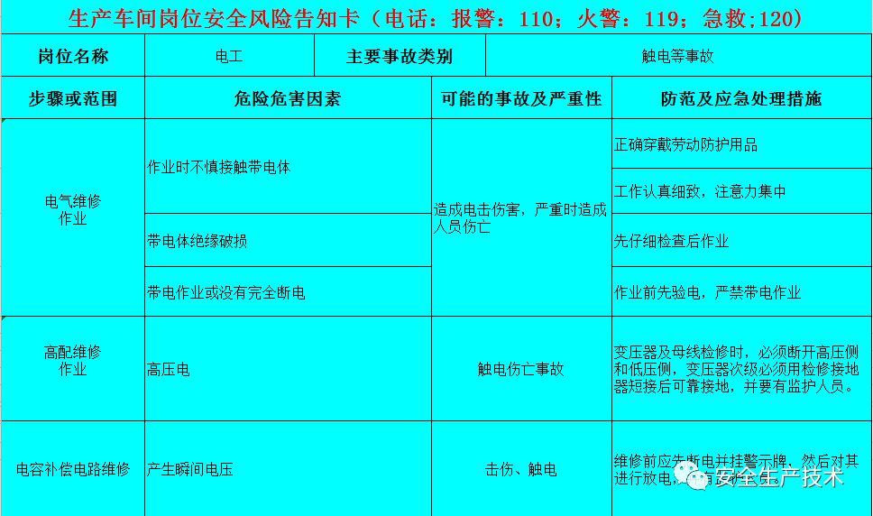 新版崗位安全風險告知卡