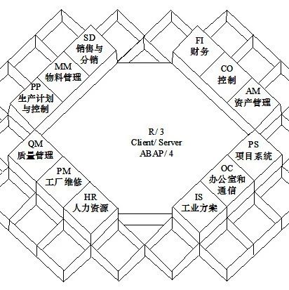 MRP、MRPⅡ和ERP还在傻傻分不清楚吗？库存管理来帮忙！_手机搜狐网