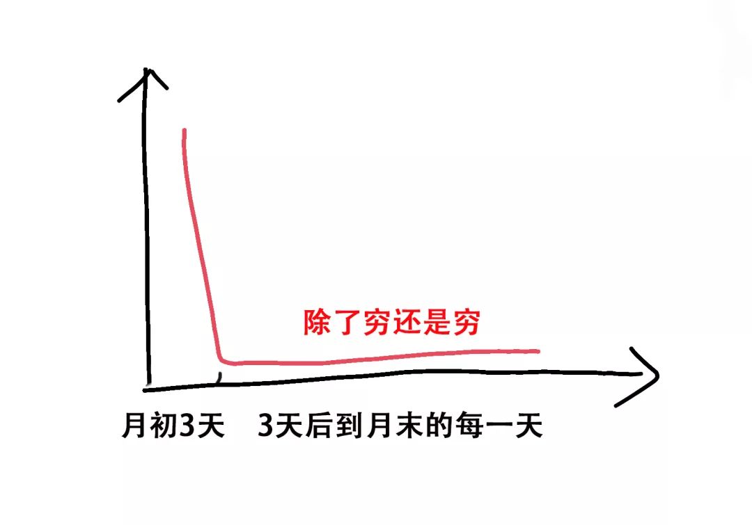 女生一天的心情变化图图片