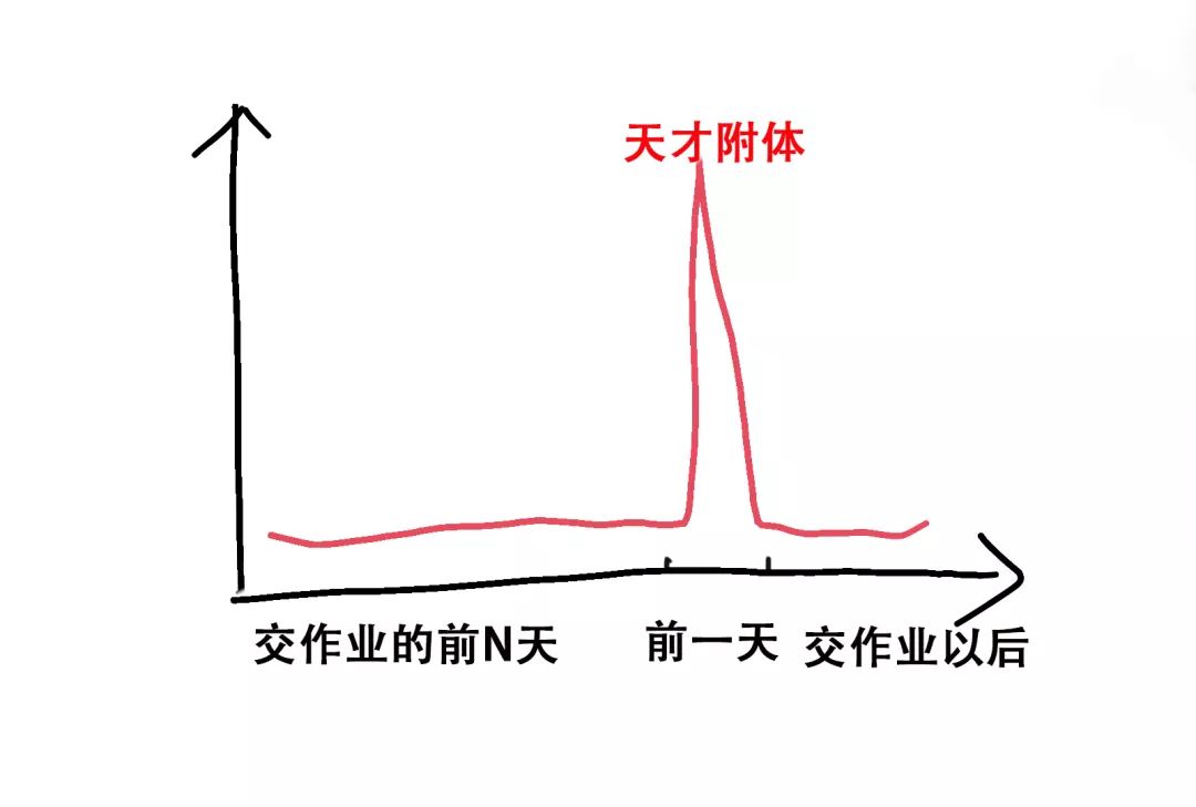 女生一天的心情变化图图片