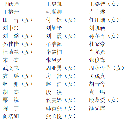 青岛大学第六届学生常任代表会议代表名单