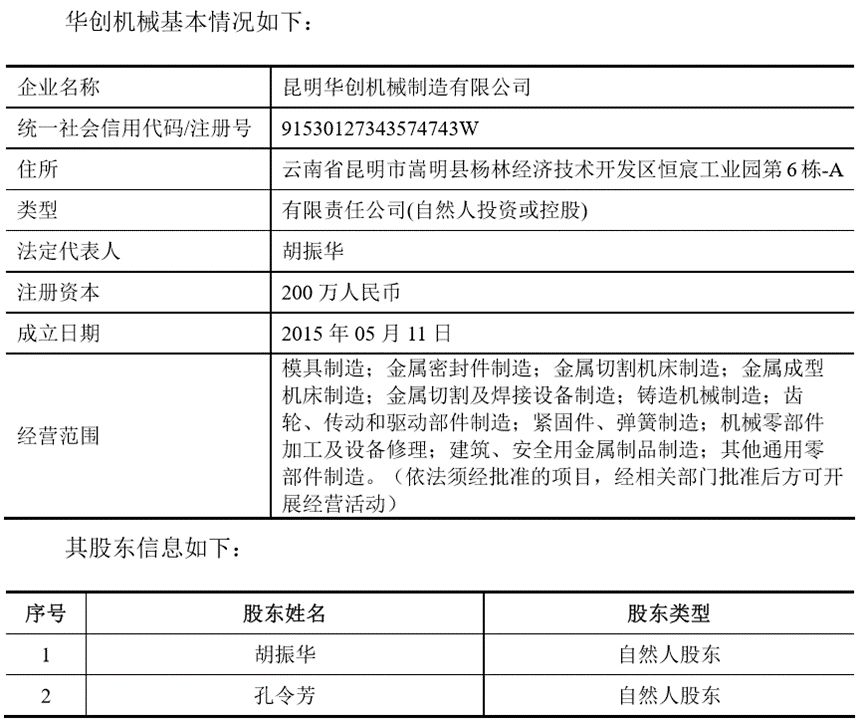 没有关联企业怎么填(没有关联企业怎么填报个税)