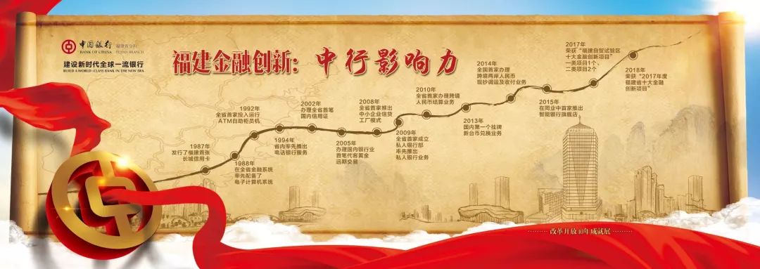 与时代同步续百年荣光中国银行福建省分行105年发展纪实