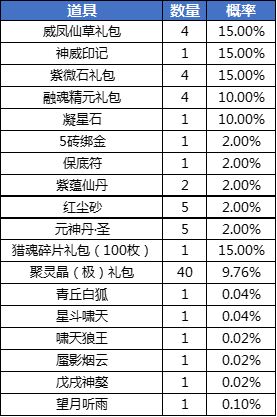 新寻仙正式服4.5.40.1版本更新公告