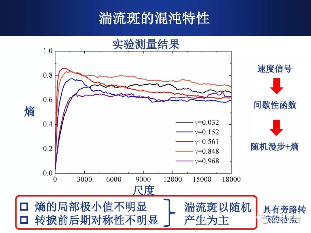 湍流劉沛清平板臺階後邊界層轉捩機制風洞實驗研究