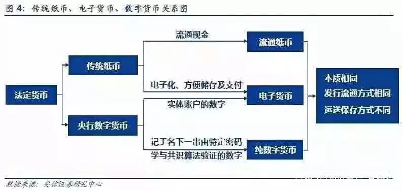 谁说数字货币没市场央行要发行数字货币了