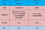 對飈x23甩街小米8se,千元機性價比之王魅族16x穩坐得一匹