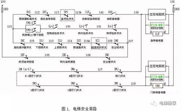 电梯安全回路分析及故障判断