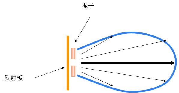 帶你一文讀懂rfid天線是什麼