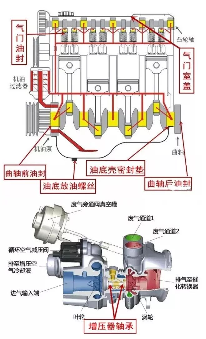 发动机机油路线图图片