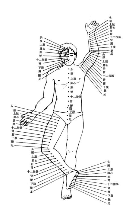 女身体痦子位置解说图图片