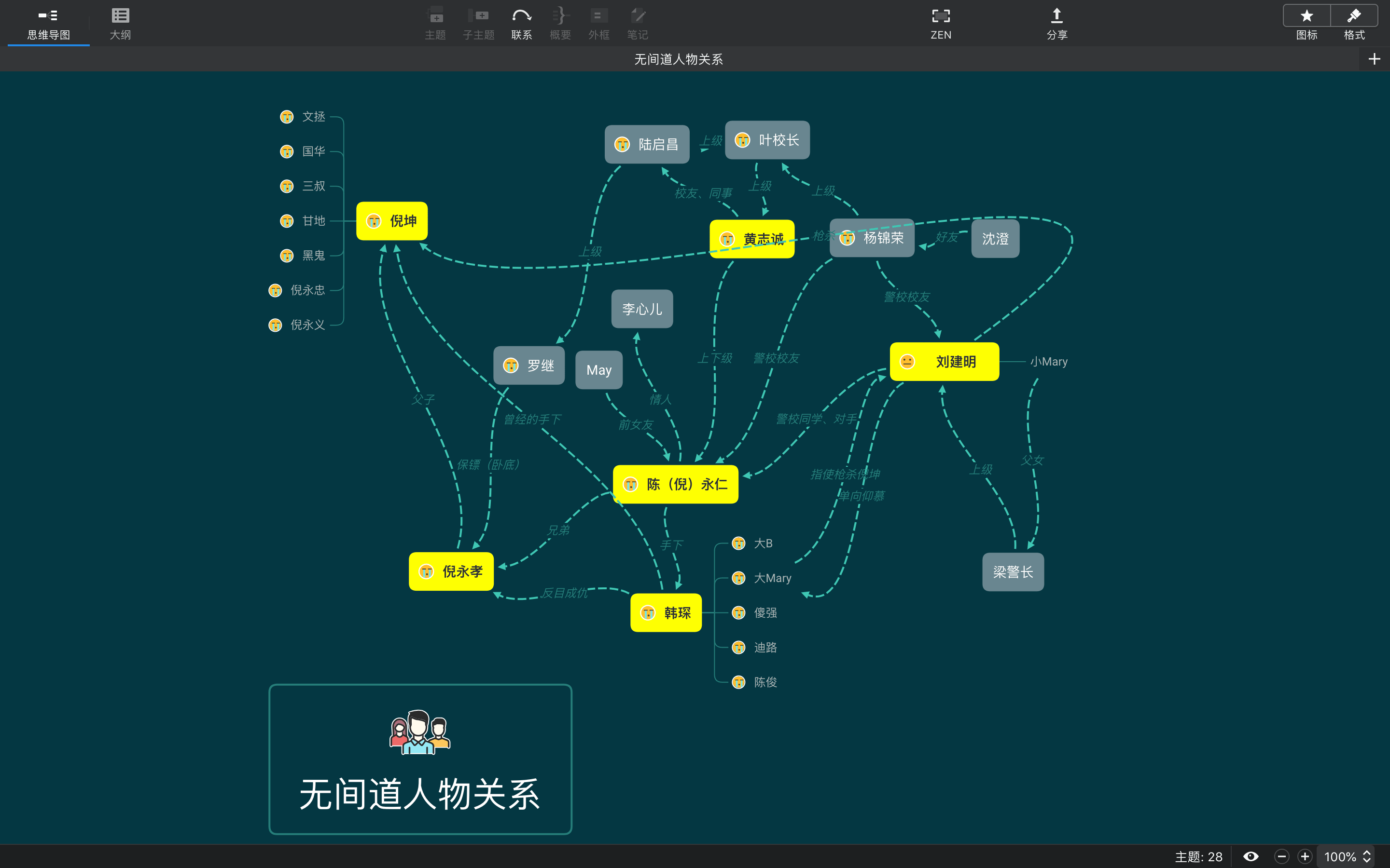 xmindzen快速专注提高效率