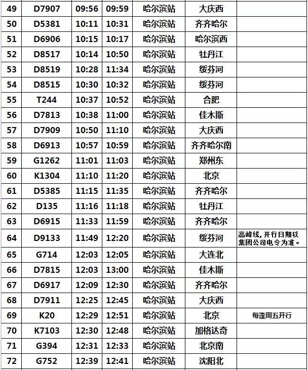 哈爾濱站最新列車時刻表來了!