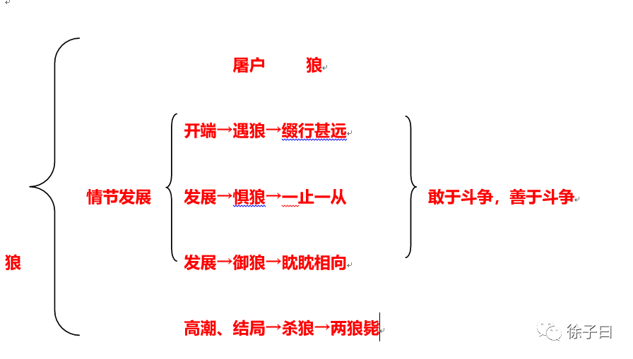 狼思维导图 文言文图片