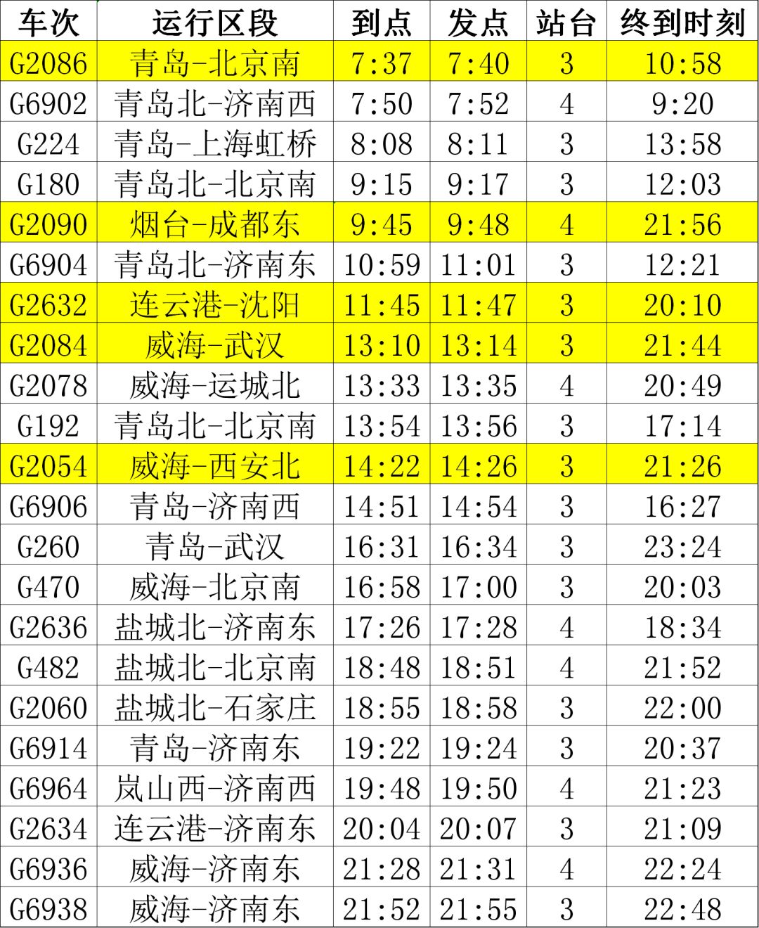 旅客列车编组表图片