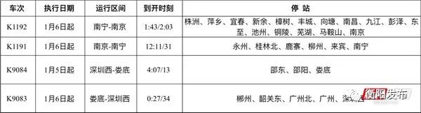 改经由(4趟列车)同时,因新旧交替影响,1月4日t78次,1月6日t77次,1月5