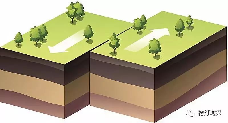 走滑断层3地堑和地垒2板块运动
