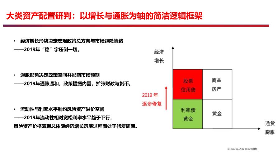 首席观点稳中求进信者长赢2019年资本市场形势展望