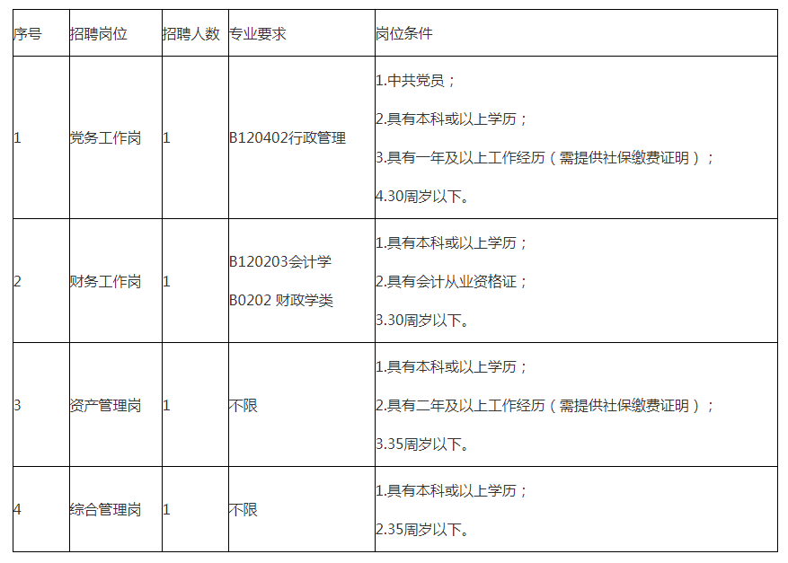 抓紧啦增城区广播电视大学2019年公开招用聘员