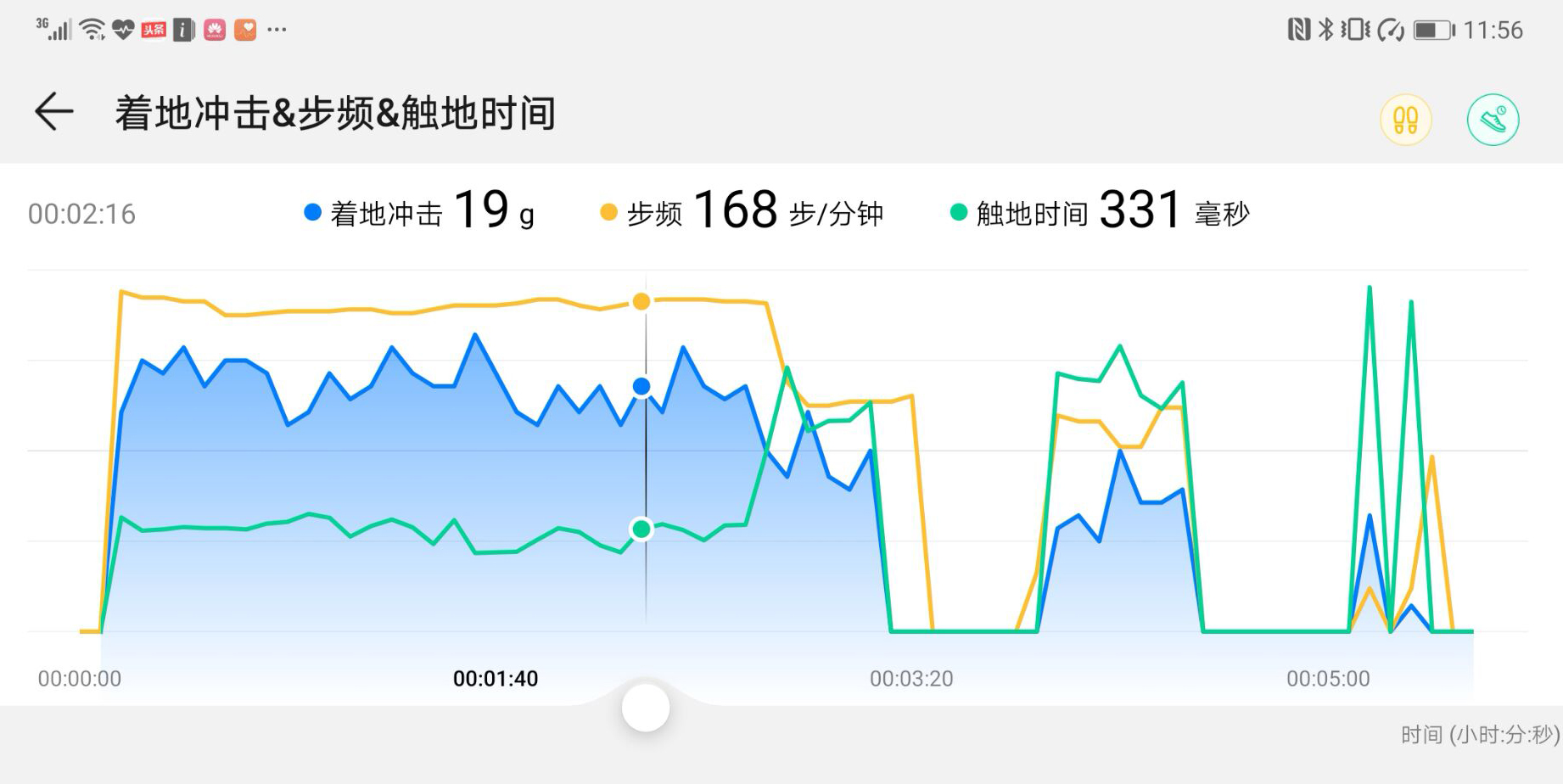 运动数据监测跑姿纠正手上脚上都能戴华为手环3e有点任性