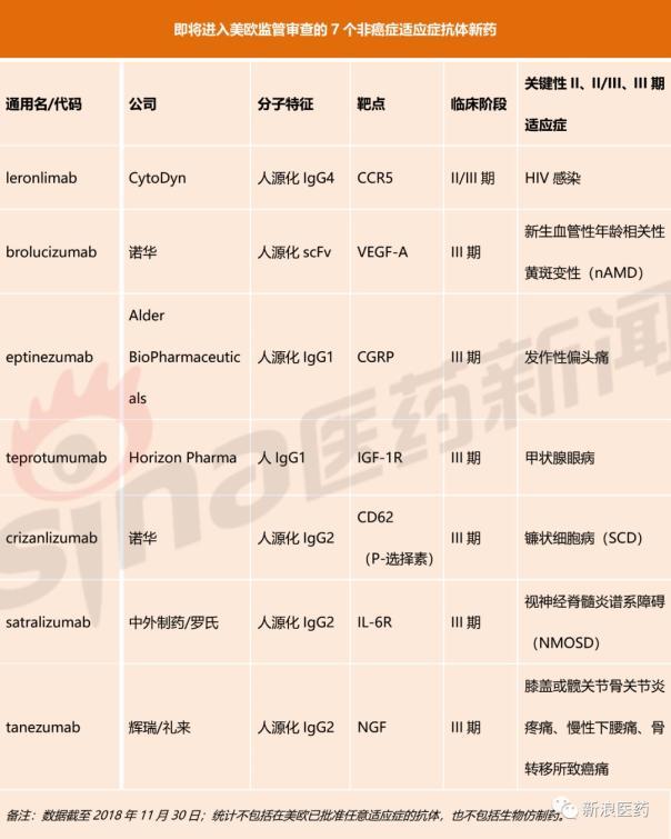 2019年最值得关注的30个单抗药