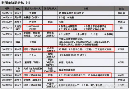 毁三观中国一海关人员被曝睡14个代购妹子帮她们带货过关捉奸视频流出