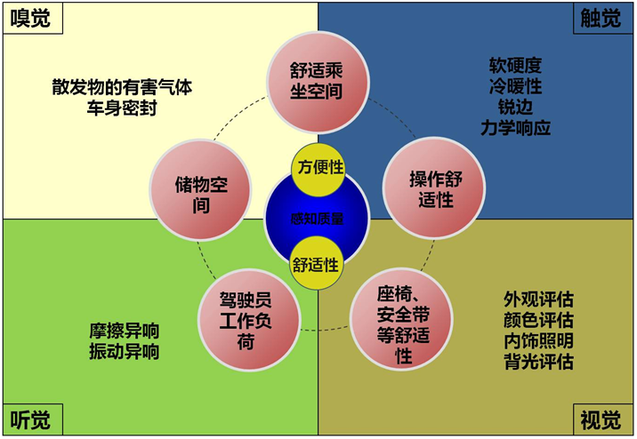 工艺精湛,造型精美的造车理念,肩负着打造品质派车生活的品牌使命