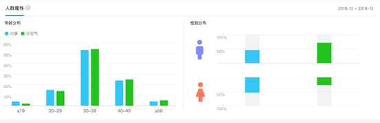 《骗得了别人骗不了百度 冷空气后你的胃最想吃什么它门儿清》